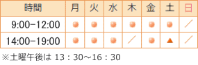 診療時間